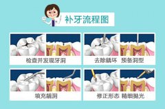 牙齿缺损了如何修复